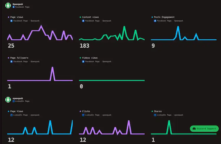 Series of Metrics Cards 